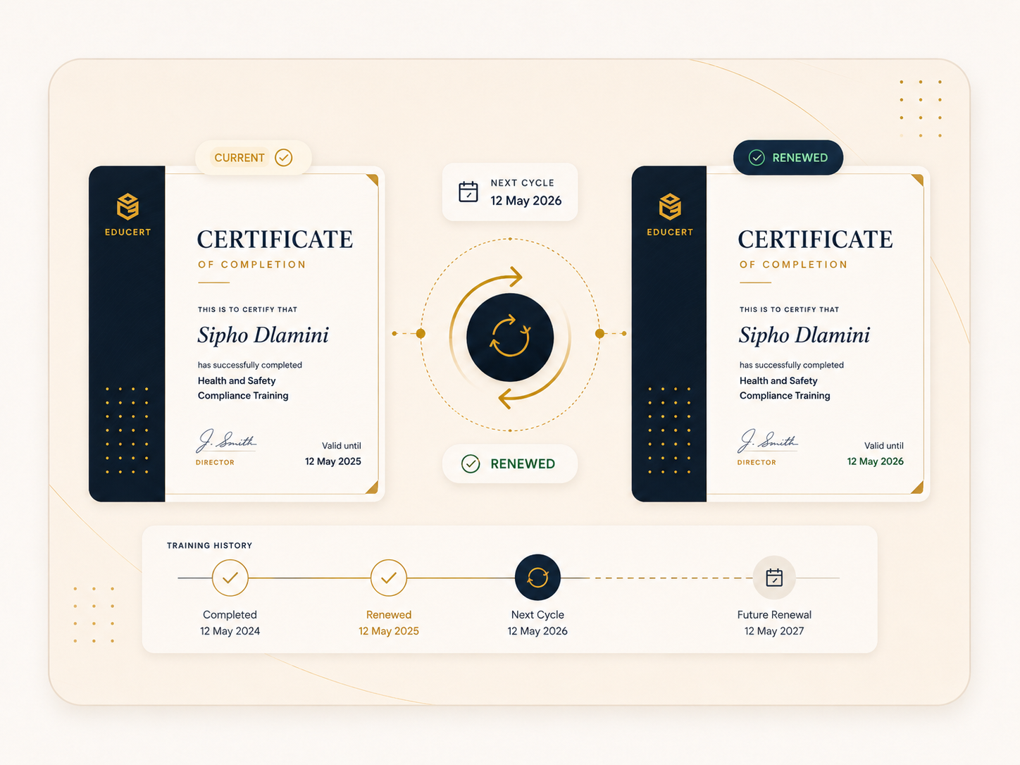 Certificate renewal workflow graphic